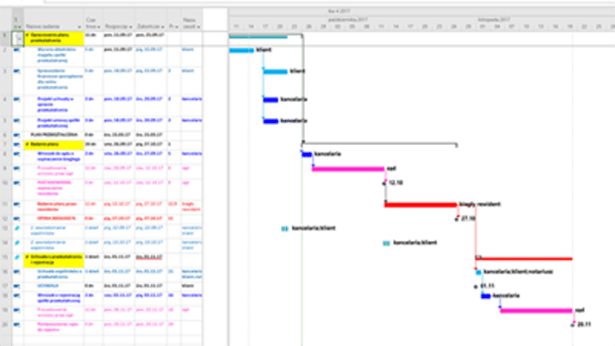 2017-09-26g00.34_przekształcenie_w_MS_Project.PNG
